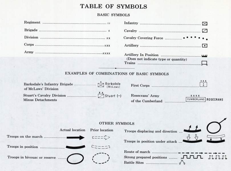 Table of Commonly Used Symbols on Civil War Campaign and Battle Maps
