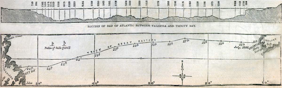 Map outlining the progress of the installation of the new Atlantic Cable, July 1866, artist's impression.