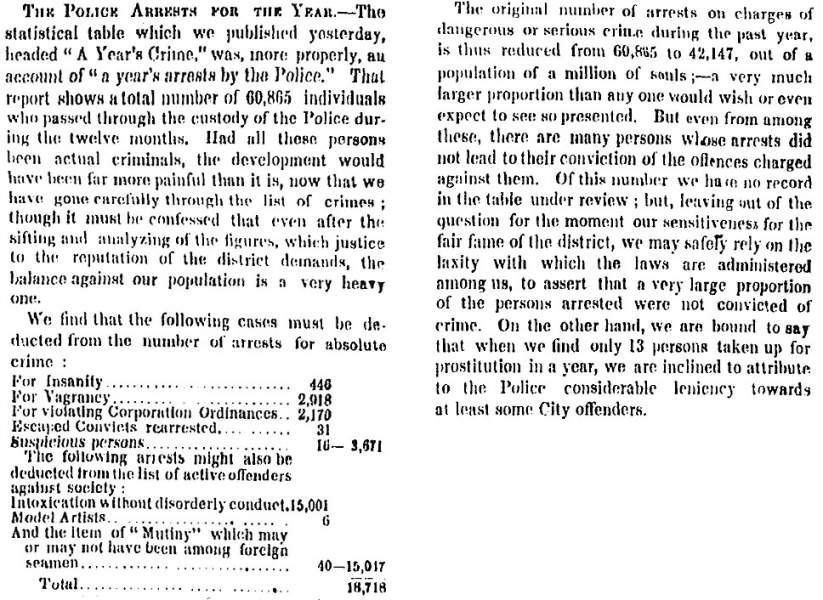 “The Police Arrests for the Year,” New York Times, November 18, 1858