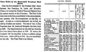 “Time Table by the Butterfield Overland Mail Route,” San Francisco (CA) Evening Bulletin, October 11, 1858