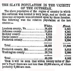 “The Slave Population in the Vicinity of the Outbreak,” New York Herald, October 23, 1859