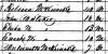 Troup County, Georgia, 1850 United States Census, detail